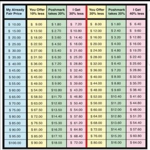 *Open to Negotiate but remember the Poshmark Fees*